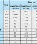 Technical specifications table for various BLDC motor models including QW90BL007 and QW110BL008, showing power, speed, flange size, and weight.