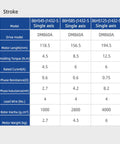 Spec table for CNC open-loop brake stepper motors; models 86HS45/86HS85/86HS125 with DM860A drive.