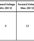 30 Pack 12 Volt 5MM UV LED Bulbs With Extended Prewired Cables And Solid Built In Resistors Clear Lenses specifications chart detailing color and intensity.