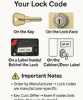 Illustration of where to find lock codes for A8068 Replacement Toolbox Key Set With Two Keys Plus Free 1cc Syncolon Lubricant Packet.