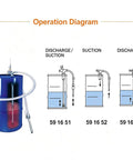 Operation diagram of Heavy Duty Pneumatic Oil Transfer Pump With Precision Pressure Gauge And Safety Valve for tank suction and discharge.