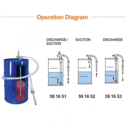 Operation diagram of Heavy Duty Pneumatic Oil Transfer Pump With Precision Pressure Gauge And Safety Valve for tank suction and discharge.