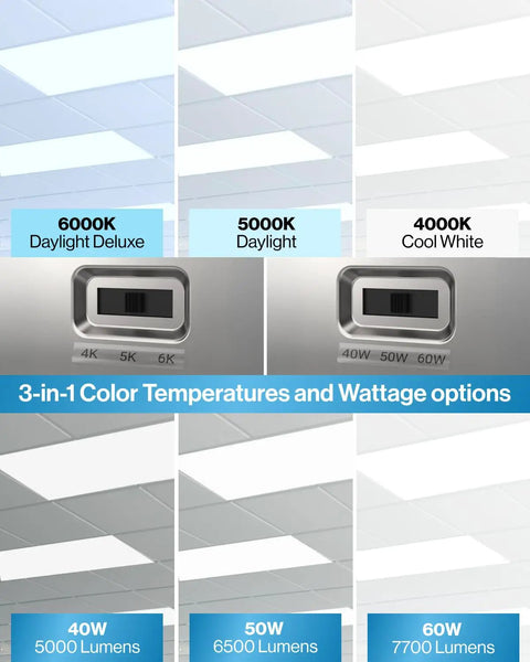 3-in-1 color temperature options for Top Rated Premium 2X4 Led Flat Panel Ceiling Lights 24 Pack, showing 4000K, 5000K, and 6000K settings.