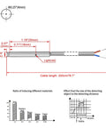 Technical diagram of M4 Inductive Proximity Sensor Switch Workhorse with 1.5mm sensing distance, 200cm cable, and material charts.