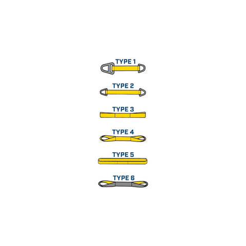 Two Ply 6 Inch By 28 Foot Triangle And Choker Nylon Type 1 Sling For Lifting And Towing 16800 Lb Vertical Capacity Beefy Heavy Duty Web Sling TC2 806 Perfect For Vertical Basket Or Choker Hitches. Diagram of Type 1 to Type 6 nylon sling styles