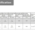 Specification chart for Harmonic Drive Gear Reducer Small Strain Wave Gearbox 30 to 1 Rotary Reduction Actuator Nema 14