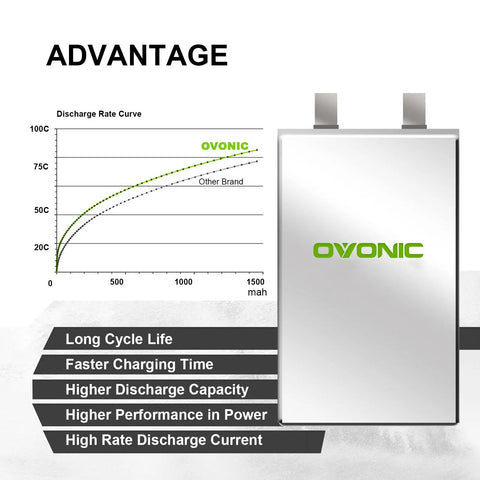 Graph comparing discharge rates of 3S LiPo Battery 1300mAh 11.1V 80C Burst With XT60 Connector, highlighting Ovonic's performance.