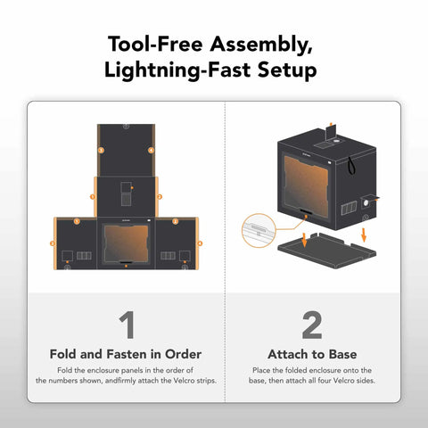 Assembly diagram for Foldable Large 3D Printer Enclosure Tent With Aluminum Insulation And Viewing Window, steps 1 and 2