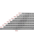 Built Solid Side Mounted Ball Bearing Drawer Slides Twin Pack Full Extension Cabinet Hardware shown in various lengths.