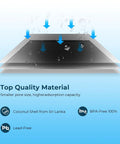Diagram showing layers of Opal Nugget Ice Maker Filter Replacement with water filtration arrows, coconut shell, BPA-free