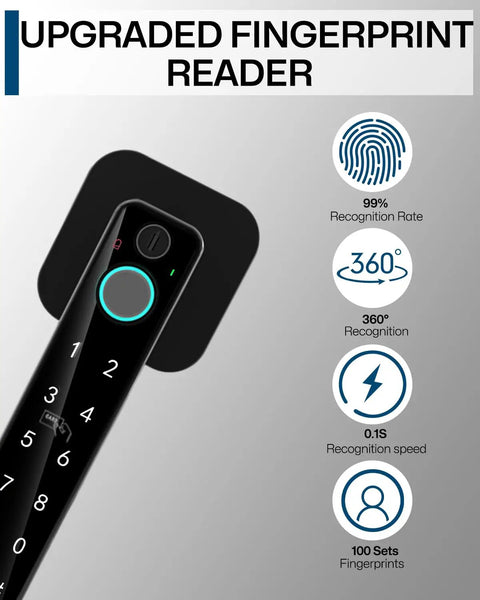 Upgraded fingerprint reader of Straight Up Game Changer Featuring Five In One Smart Fingerprint Door Lock With Keyless Entry.