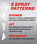 Diagram of 3 spray patterns for Dial N Spray Hose End Sprayer For Liquid Weed Killer Insect Killer Fungicide And Fertilizer With 14 Dilution Settings