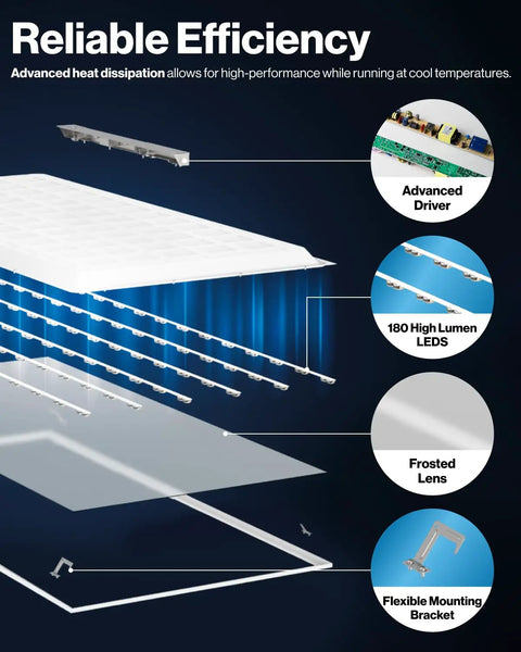 Exploded view showing Six Pack 2x4 Led Recessed Ceiling Panels Featuring 3Cct Switchable Color Temperature And Smooth Operator Dimming components.