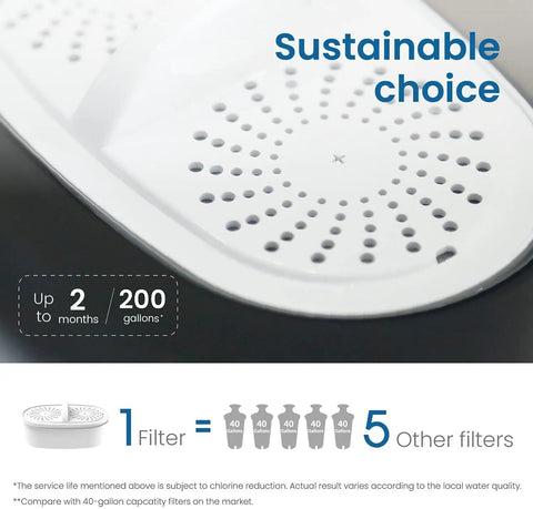 Close-up of PF-01A Plus Beefed Up Water Filter Replacement, showing filter capacity comparison and sustainable choice message.