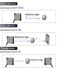 Illustration of photoelectric switch through beam sensor plug and play no brainer setup for diffuse, retro-reflective, and through-beam detection.