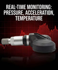 Preprogrammed TPMS Tire Pressure Sensor Direct Fit For BMW 1 3 5 6 7 Series M3 M5 M6 X3 36106856227 showing real-time monitoring features.