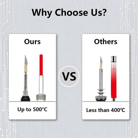 Comparison of Afantti 31 Piece Electric Hot Knife Foam Cutter Kit with 500C capability against competitors under 400C.