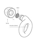 Diagram of Engage Conversation Earplugs For Clear Speech And Light Noise Reduction At Social Gatherings, showing ear tip and acoustic channel.