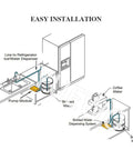 Diagram showing easy installation of Water Dispenser Pump System for 5 Gallon Bottle with 110V US Plug, 20ft Hose connection