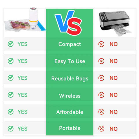 Comparison of 42 Piece Sous Vide Vacuum Sealer Kit with 30 Reusable Bags and 5 Sealing Clips for Anova and Joule Cookers vs traditional sealer.