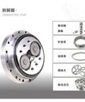 High Precision Cycloidal Pinwheel Gearbox RV Reducer Drops Right Into Servo Motors And Teaching Robots Built Tough 250Bx 110E Flange Mount gears and disassembly chart.
