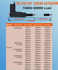 Diagram of Beefy Heavy Duty Electric Linear Actuator 8000N Lift, 50mm to 1000mm Stroke, showing load and speed specifications