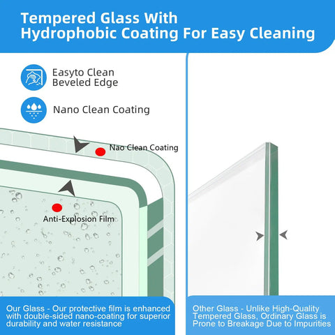 Tempered Glass With Hydrophobic Coating for Easy Cleaning details featuring bevel edge and nano clean coating.