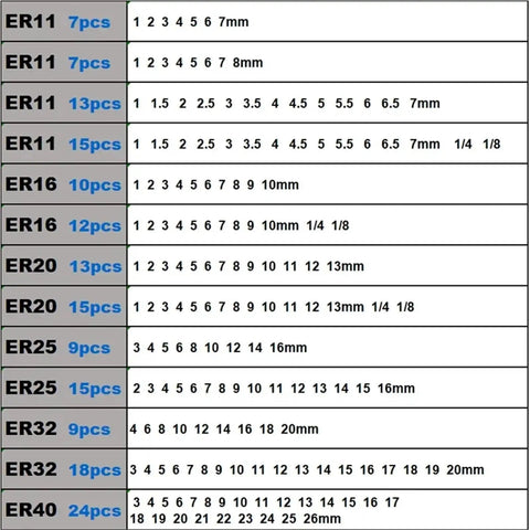 Premium ER Spring Collet Chuck Set For CNC Milling Machinery Tool Holder featuring sizes and specs for collets and tool use.