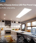 1x4 LED Flat Panel Light Surface Mount, Dimmable Triac, shown installed in a modern kitchen, illuminating with bright 5750LM.