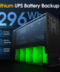 LiFePO4 Lithium UPS Battery Backup And Surge Protector For Home And Office, 1500VA 1200W with 296Wh capacity and green glow