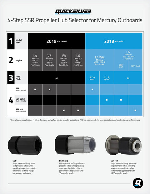 Quicksilver 4-Step SSR Propeller Hub Selector chart for Mercury outboards with images of SSR hub models.