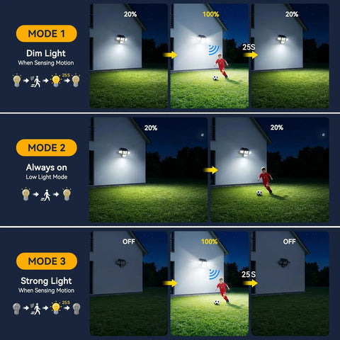 Super Bright Solar Flood Lights With Smart Motion Sensor And Remote Control 3600 Lumen demonstrating motion activation modes at night.