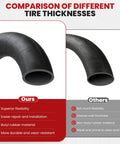 Comparison of 1 Pack 20x4 Fat Tire Inner Tube With Schrader Valve For Mountain Bikes And E Bikes, Butyl Rubber vs Non-Butyl