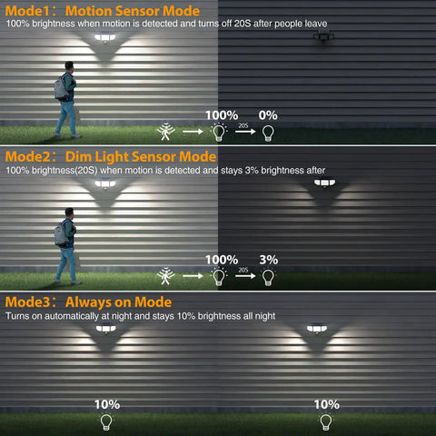 High Power Three Head Outdoor Solar Lights With Remote And Motion Sensor IP65 Weatherproof Flood Lamps For Driveway And Yard Full Blast Brightness Modes display