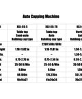 Auto Capping Machine specifications table with model details, power, speed, dimensions for Heavy Duty Automatic Screw Capping Machine with Integrated Bottle Feeder.