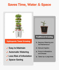 Image of Vertical Hydroponic Tower With 6 Tiers And 30 Pods, App Controlled Indoor Garden For Herbs Fruits Veggies, with water tank.