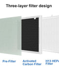Replacement Filter Set For Levoit Vital 100 And VAVA VA-EE004 Air Purifiers No-Brainer All-In-One 3-In-1 Filters Plus 6 Extra Pre-Filters
