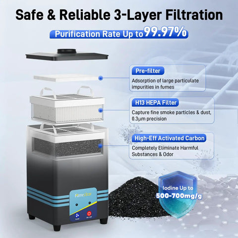 Solder Fume Extractor With 128 To 168 Cubic Meters Per Hour Suction For Hand Soldering, showing 3-layer filtration system diagram.