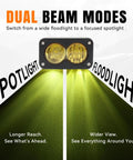 Dual beam modes for Plug And Play Front Headlight Kit With Switch Bracket And Wiring Harness For Sur Ron X260 Surron Talaria Sting R MX4 Dirt Bike Baja Spot Flood Beam With Dope LED For Clear Night Riding And Better Visibility, showing spotlight and floodlight options with descriptions.