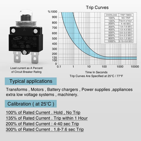 Chart and specifications of 5 Pack Thermal Circuit Breaker Kit With 5A 10A 15A 20A 30A Ratings, 125 To 250V AC And 65V DC