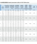 Rated parameter table of HST/HSN series harmonic reducers, including HST32 model data for robotics and automation.