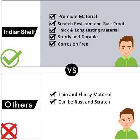 Comparison image showcasing benefits of IndianShelf premium material vs. others; highlights durability and corrosion resistance.
