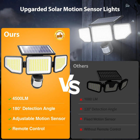 High Power Three Head Outdoor Solar Lights With Remote And Motion Sensor IP65 Weatherproof Flood Lamps, 4500LM and adjustable angle.