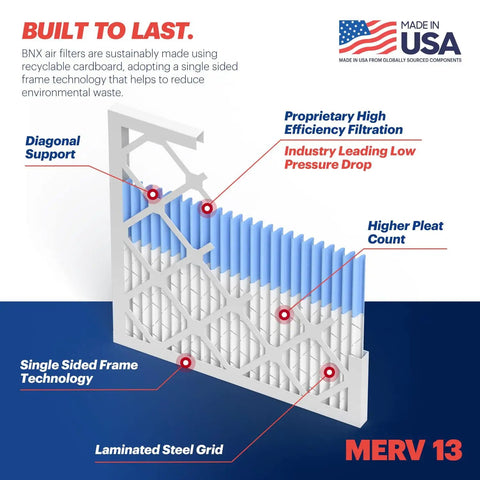 Diagram of 20x25x1 Air Filter MERV 13 Six Pack Made In USA Electrostatic Pleated HVAC Filter showing features and materials.