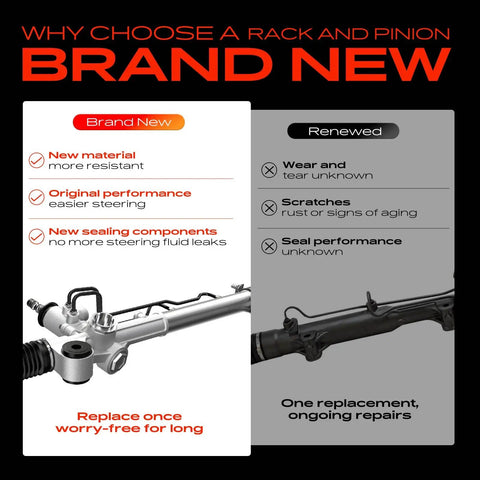 Comparison of brand new and renewed hydraulic power steering rack and pinion for Chevrolet Silverado 1500 and GMC Sierra 1500 2007-2013 LHD.
