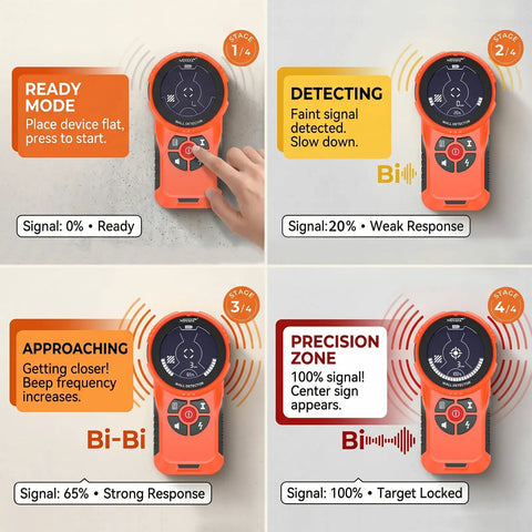 High Precision Stud Finder Wall Scanner With Digital Live Wire And Hidden Wall Pipe Tracker Fast Drywall Scanning displaying modes and signals.