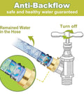 Illustration of Two Pack Three Quarter Inch GHT Hose Bib Backflow Preventers Vacuum Breakers Outdoor Faucet Anti Siphon Brass Garden Hose Bib in use