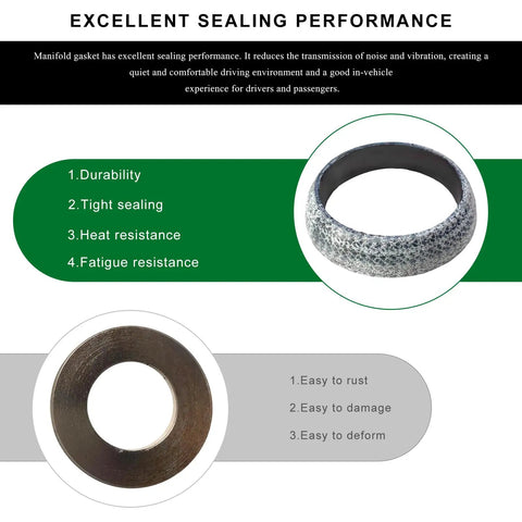 Pro Level Graphite Donut Gasket 48Mm Id Car Exhaust Flange Muffler Ring 2Pk Universal displaying sealing performance and detailed views.