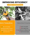 Comparison between electric pruning shears for gardening with battery power and manual shears, highlighting efficiency and ease of use.