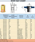 Chart showing dimensions and specifications for various rivet nuts, including detailed measurements and thread sizes for each type.